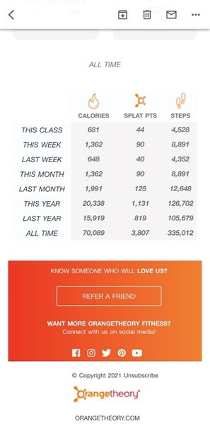 Orangetheory Rings in 2024 with Exclusive Offers, Challenges and