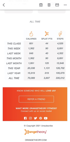 OTF Heart Rate Monitors and Technology