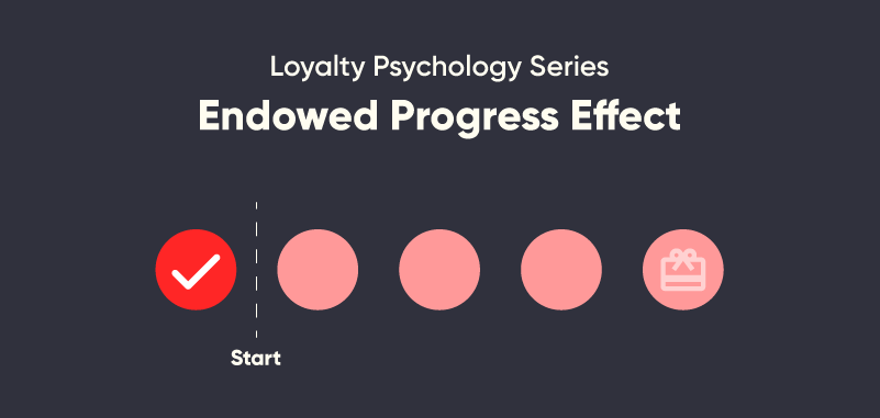 loyalty-psychology-series-endowed-progress-effect-loyalty-reward-co