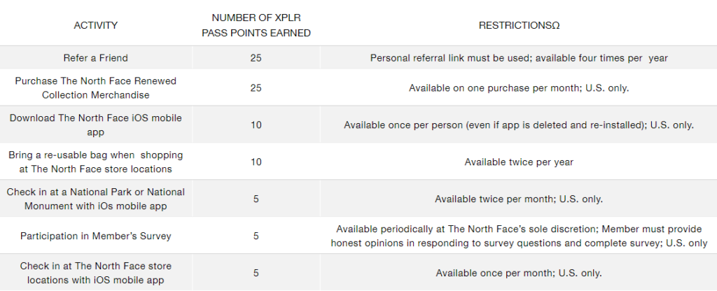 The North Face XPLR Pass Loyalty Program