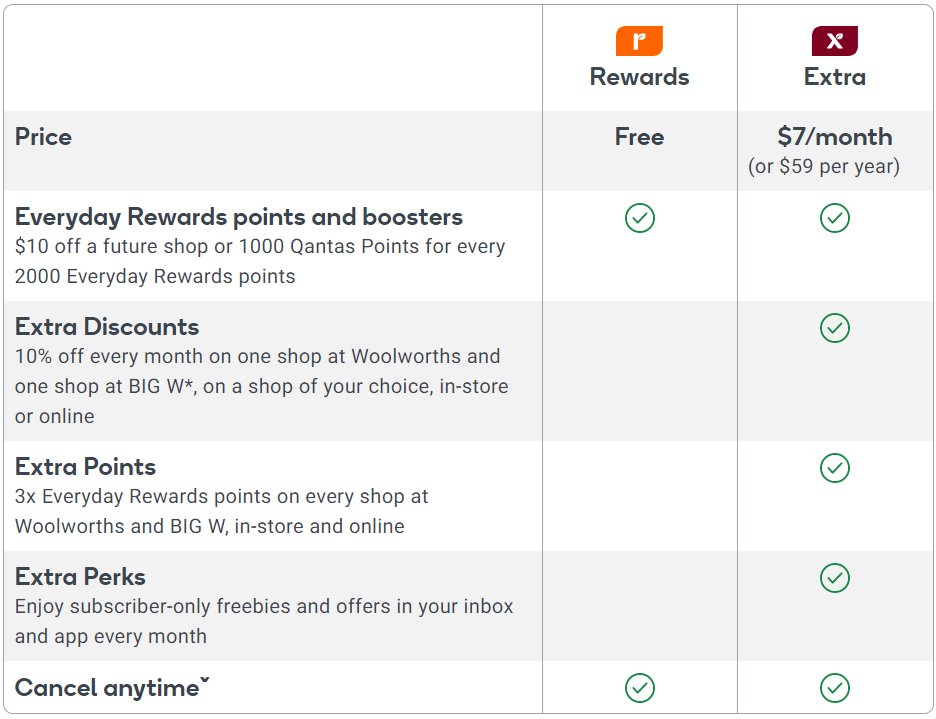 Graphic imaging outlining benefits of the subscription program