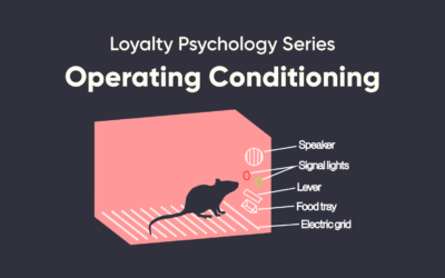Loyalty Psychology Series: Operant Conditioning