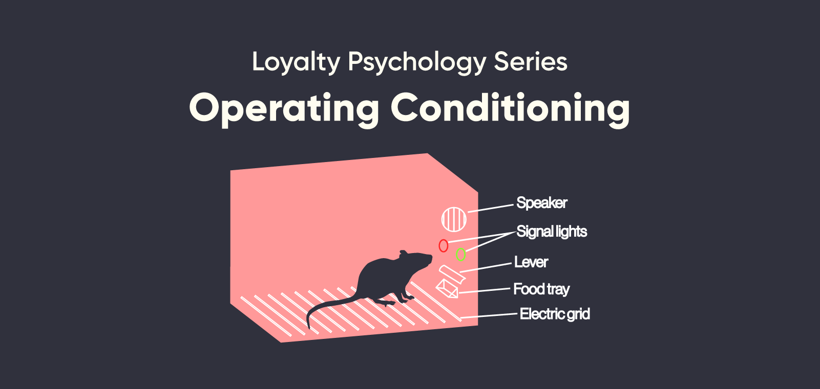 loyalty-psychology-series-operant-conditioning-loyalty-reward-co