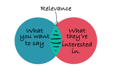 Calling relevancy, is there any relevancy anywhere?