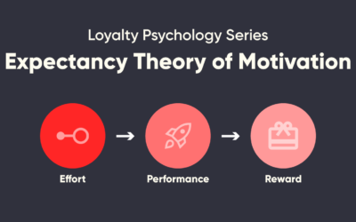 Loyalty Psychology: Expectancy Theory of Motivation
