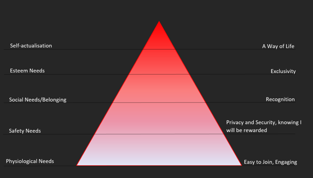 The Luxury Brand Hierarchy