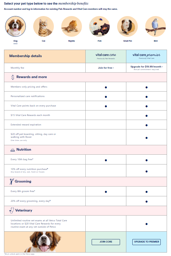 Petco Pet Rewards