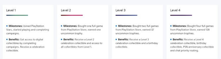 Take a look inside the 'PlayStation Stars' loyalty program - Loyalty &  Reward Co