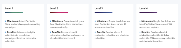 Take a look inside the 'PlayStation Stars' loyalty program