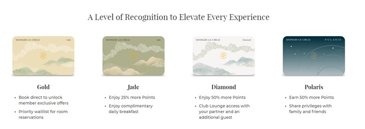 Loyalty tiering for shangri-la hotel loyalty program