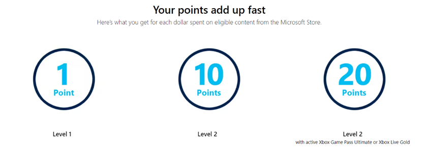 Microsoft rewards points to on sale dollars