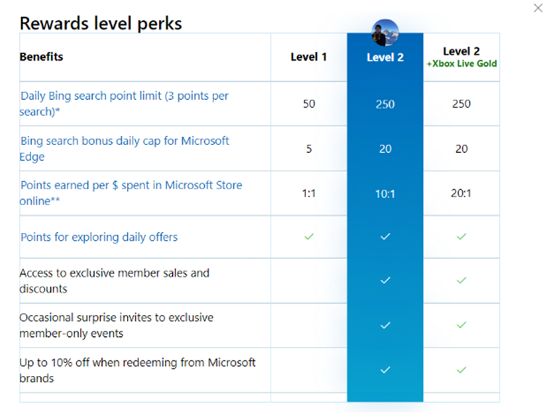 What happened to the july monthly bonus set on Microsoft rewards