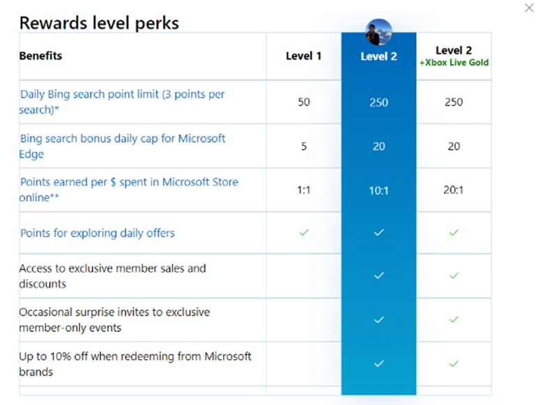 2023 You Can Soon Earn Rewards for Using Microsoft Search a