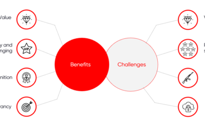 What are the benefits and challenges of loyalty programs?