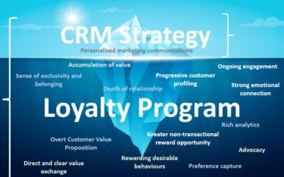 Loyalty Program or CRM Strategy: Which Does Your Business Need?