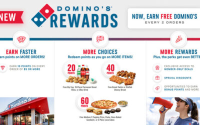 Do Loyalty Programs Work? Just ask Domino’s Pizza