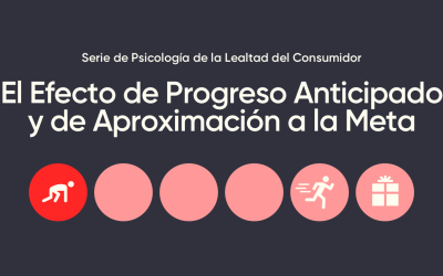 Serie de Psicología de Lealtad: El Efecto de Progreso Anticipado y de Aproximación a la Meta